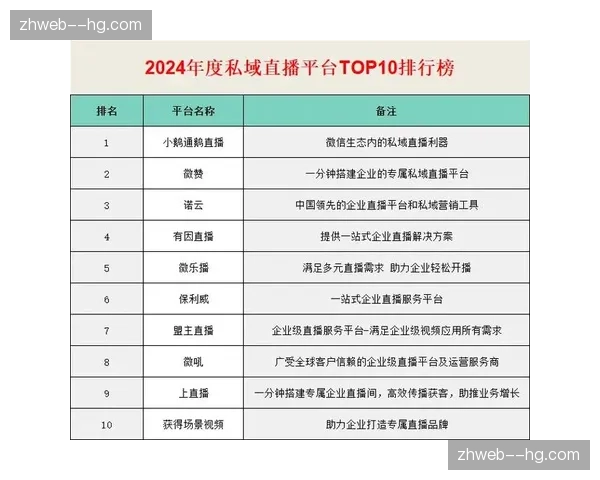 品牌方自有平台接入直播信号 品牌私域资产倍增